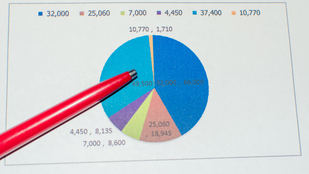 Types of Diversification
